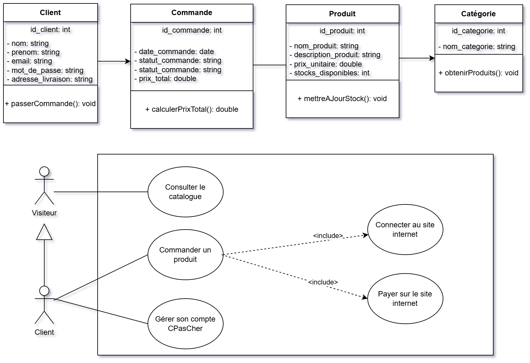 Diagrammes UML et Use Case du projet CPasCher